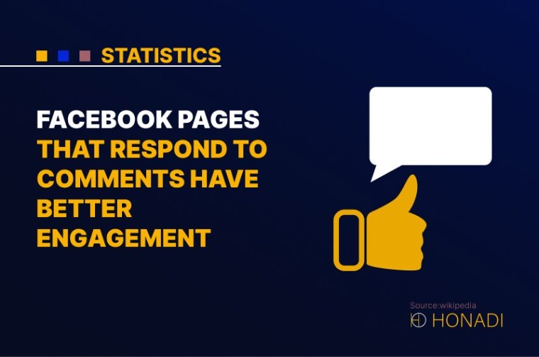 8. Facebook pages that respond to comments have better engagement