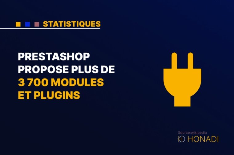 6. PrestaShop propose plus de 3 700 modules et plugins