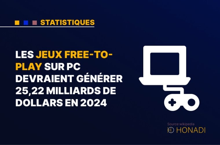 8. Les jeux free-to-play sur PC devraient générer 25,22 milliards de dollars en 2024