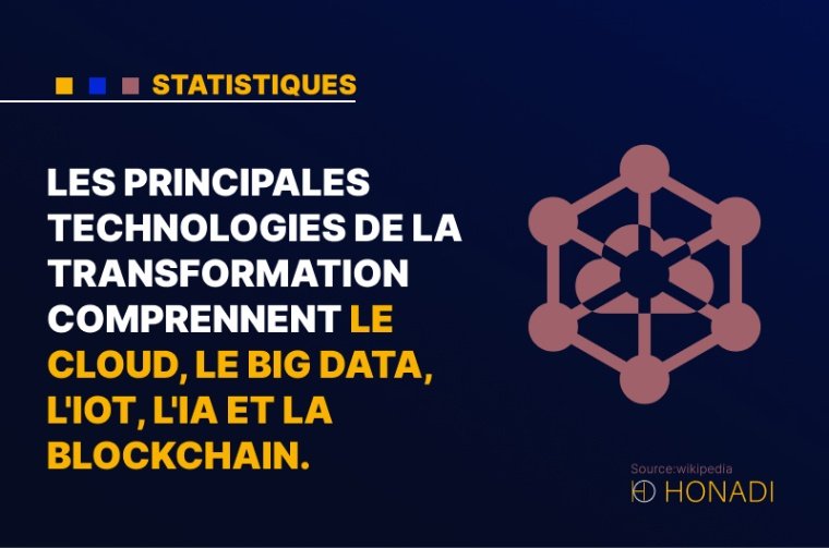 8. Les principales technologies de la transformation comprennent le Cloud, le Big Data, l'IoT, l'IA et la Blockchain