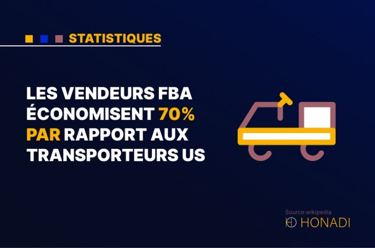 8. Les vendeurs FBA économisent 70% par rapport aux transporteurs US