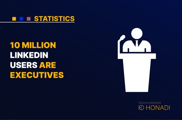 9. 10 million LinkedIn users are