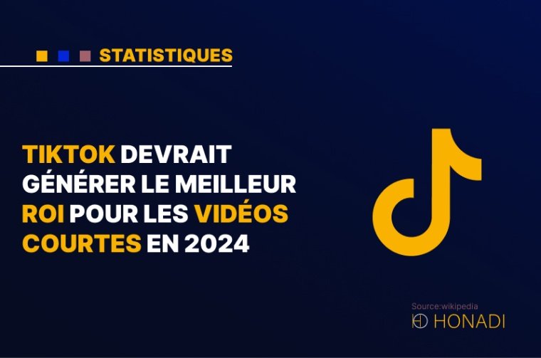 7. TikTok devrait générer le meilleur ROI pour les vidéos courtes en 2024