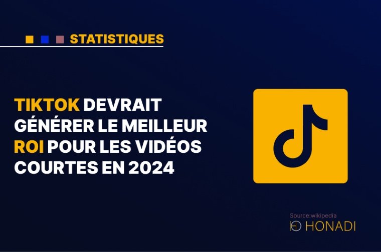 7. TikTok devrait générer le meilleur ROI pour les vidéos courtes en 2024