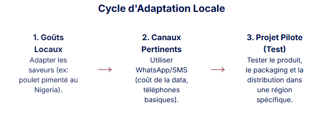 La personnalisation du produit et du service