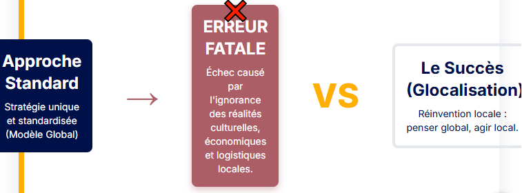 La premiere regle pour aborder le continent