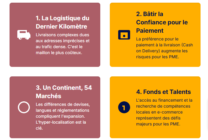 Un continent 54 marches