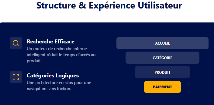 Expérience utilisateur