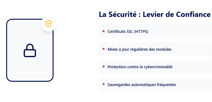 la sécurite levier de confiance