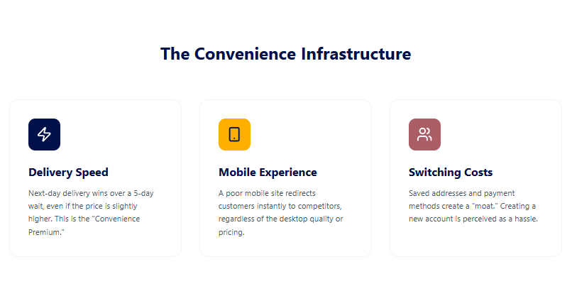 Convenience Infrastucture Convenience Infrastucture