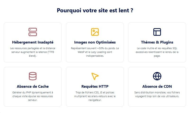 Facteurs qui ralenties un site