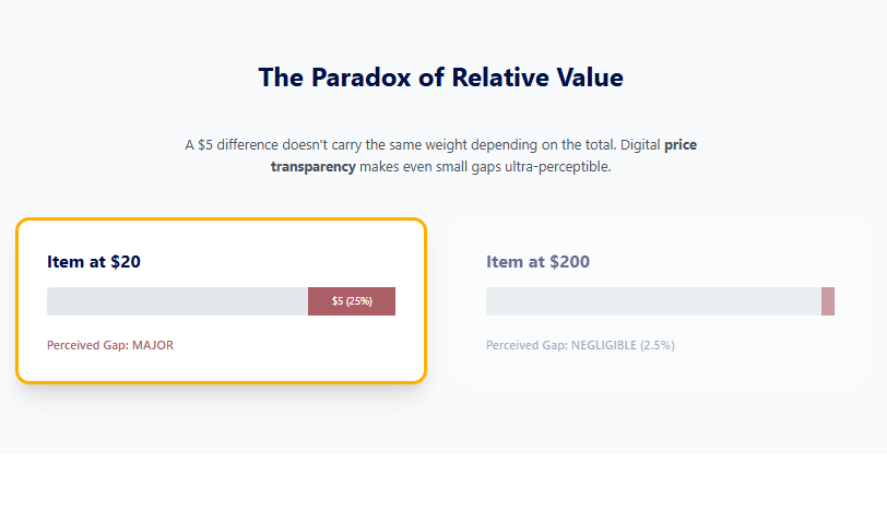 Relative value Relative value
