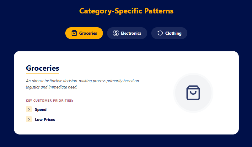 Specific parten Specific parten