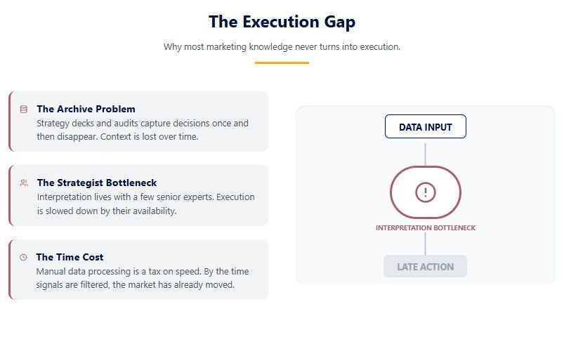 The execution gap The execution gap