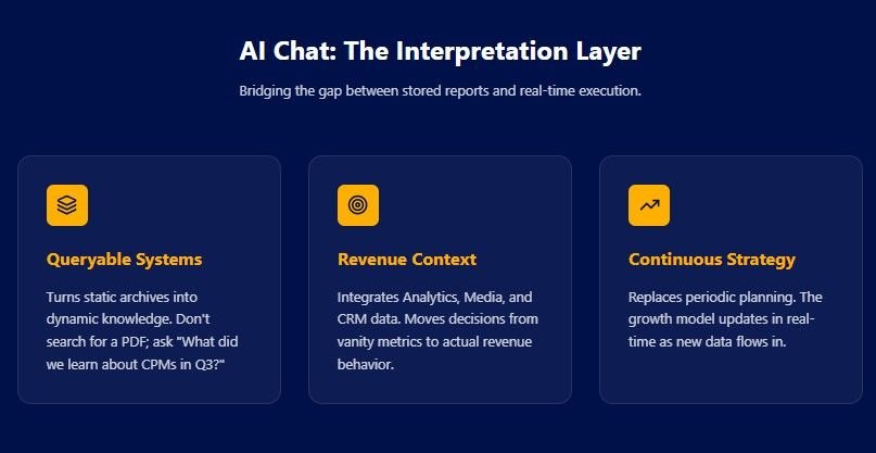 The interpretetion Layer The interpretetion layer