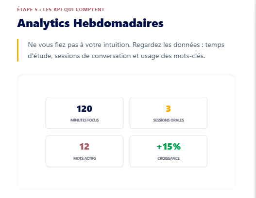 Analytics hebdomadaire