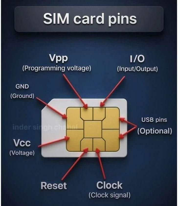 plastic sim