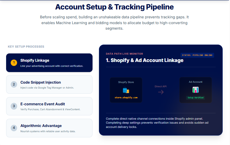 acount setup acount setup