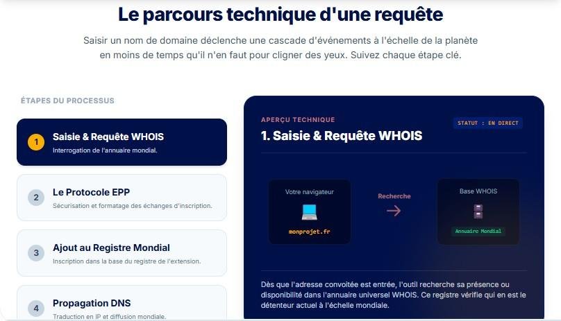 lepacourstehniquedunedunerequt le pacours tehnique d'une requête