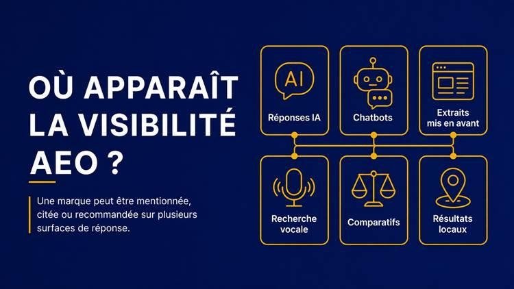 visibilité