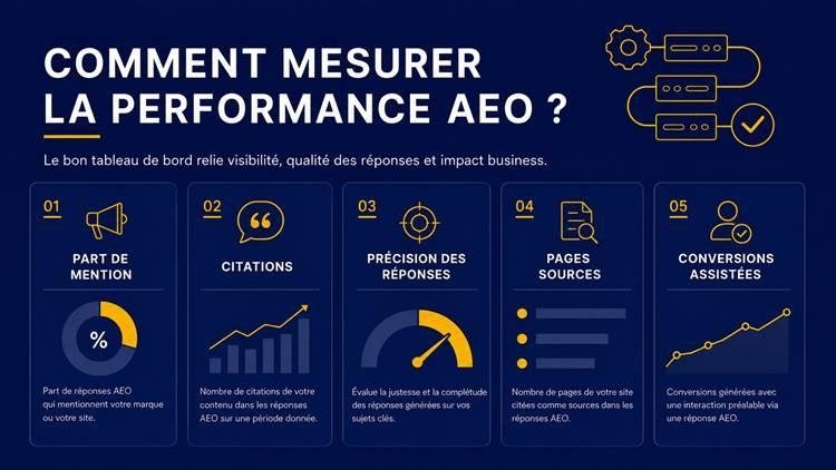 résumer de la performance CEDEAO