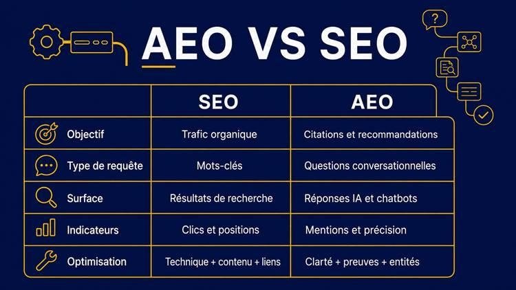 AEO vs SEO