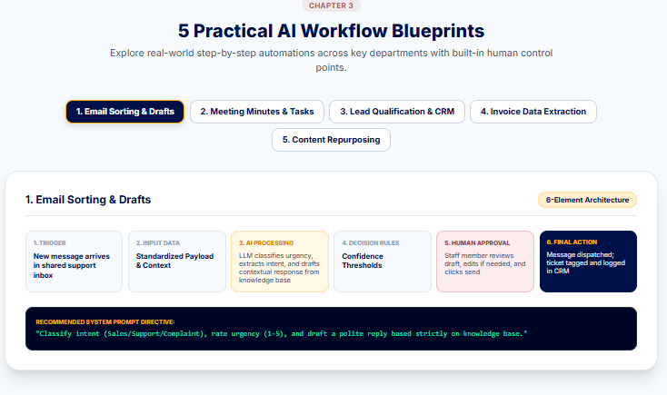 5 pratical AI