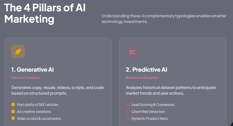 AI marketing
