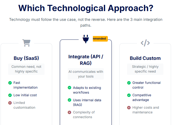 AI tools and technologies