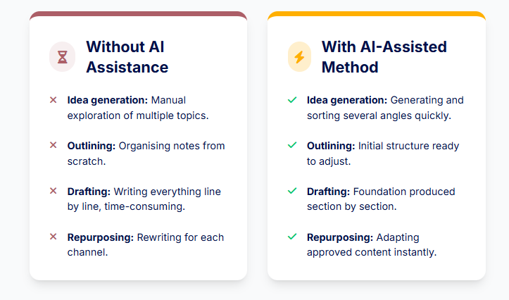 AI writing actually save AI writing actually save