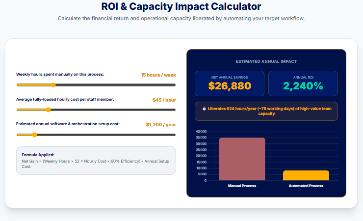 Capacity impact
