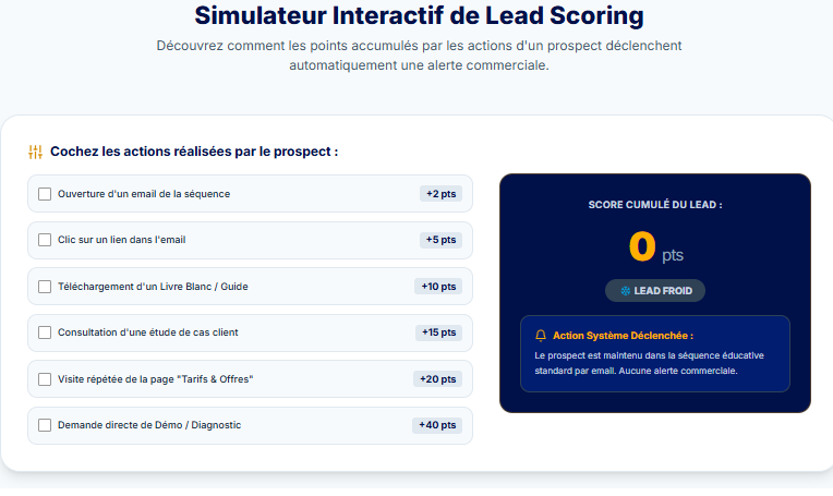 Lead scoring