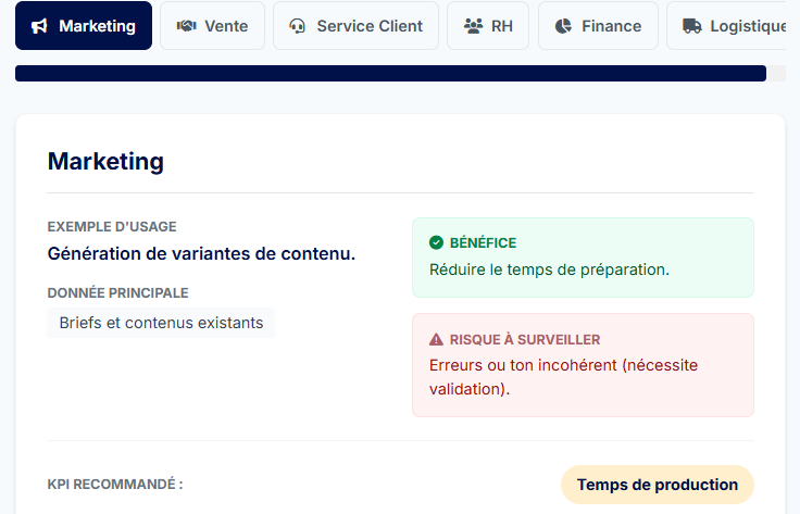 Les meilleurs cas d’usage IA