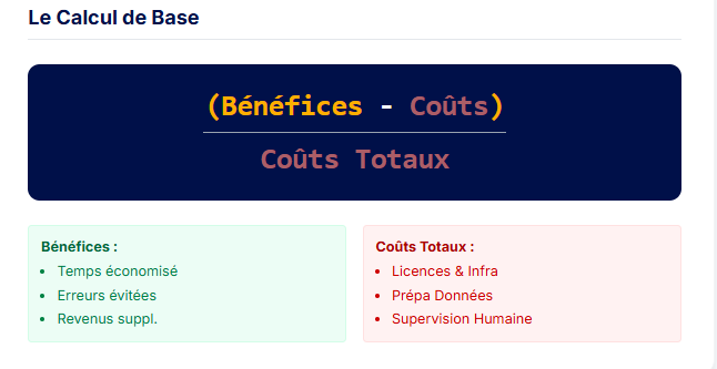 Mesurer le ROI de l’IA