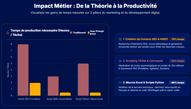 Productivité
