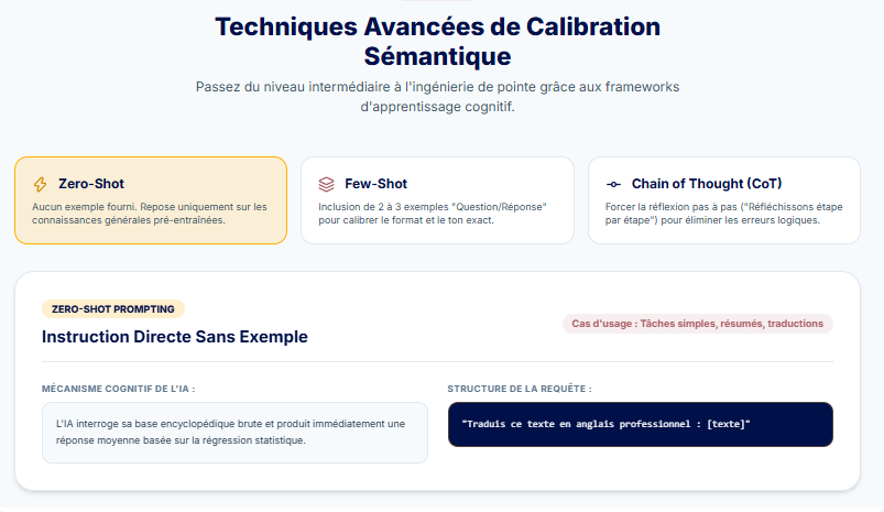 Technique avancées