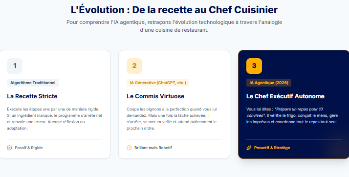 evolution évolution