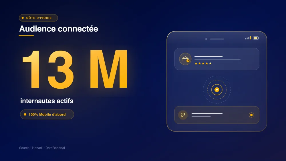 infographie 1 audience digitale ci Audience connectée en Côte d'Ivoire : 13 millions d'internautes actifs