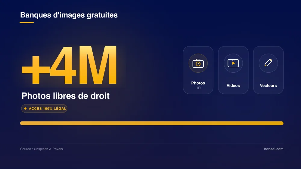 Plus de 4 millions de photos libres de droit gratuites et légales