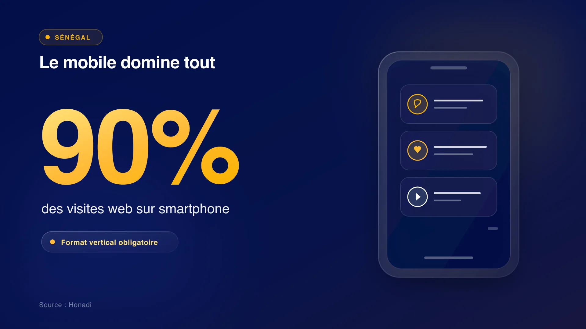 infographie 1 chiffres cles usages dakar Sénégal : le mobile domine tout