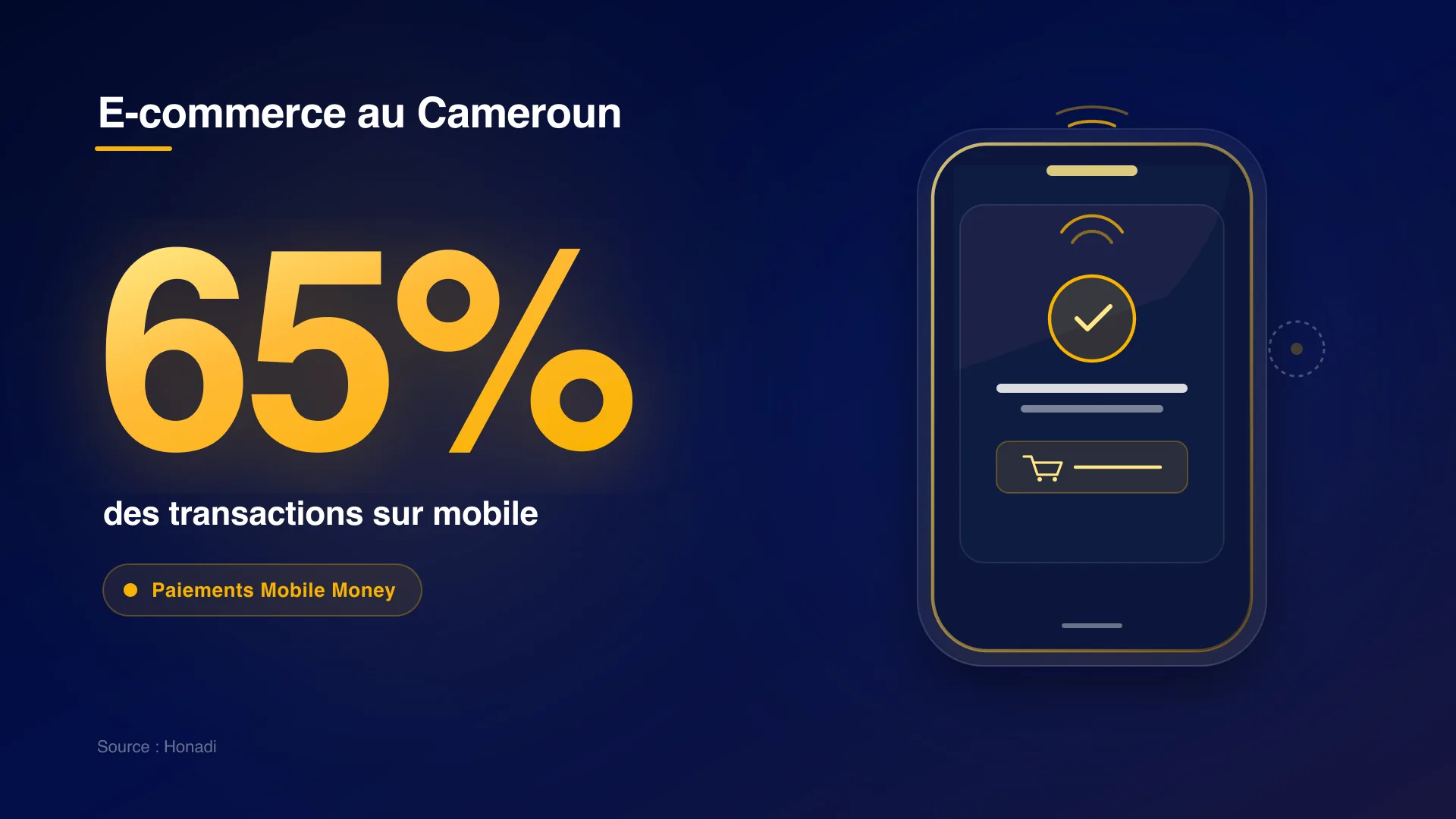 E-commerce au Cameroun : 65% des transactions réalisées sur mobile