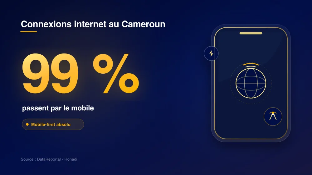 infographie 1 connexions mobile cameroun 99 % des connexions internet au Cameroun passent par le mobile