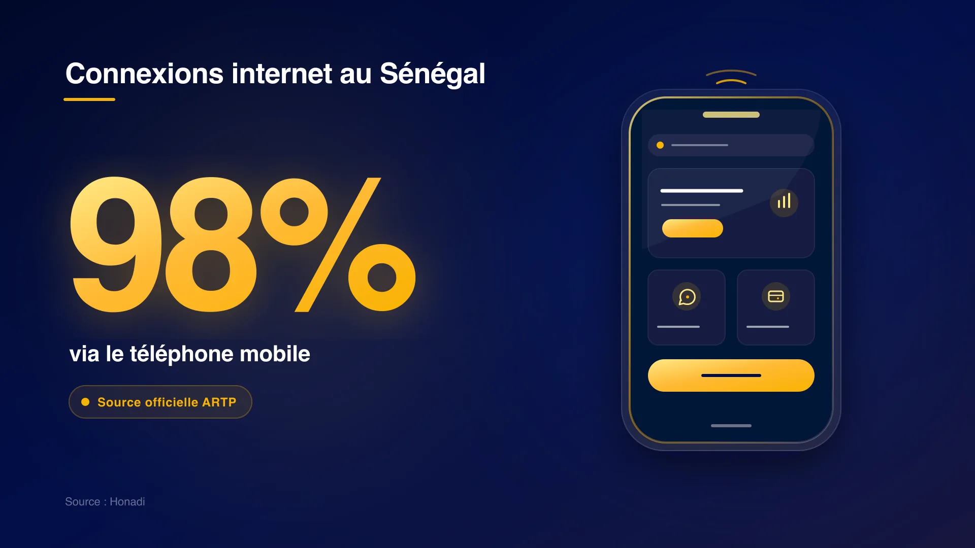 infographie 1 connexions mobile senegal Connexions internet au Sénégal : 98% sur smartphone