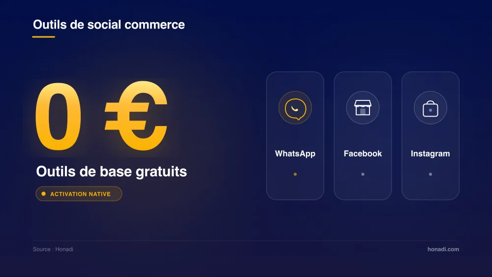 Outils de social commerce : 0 € d'activation pour démarrer