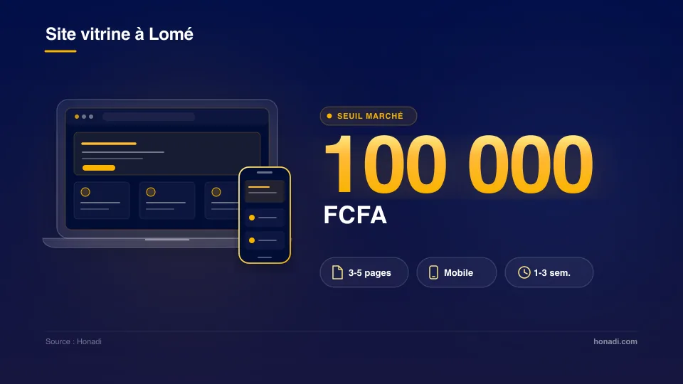 Coût d'un site vitrine à Lomé - Seuil marché 100 000 FCFA