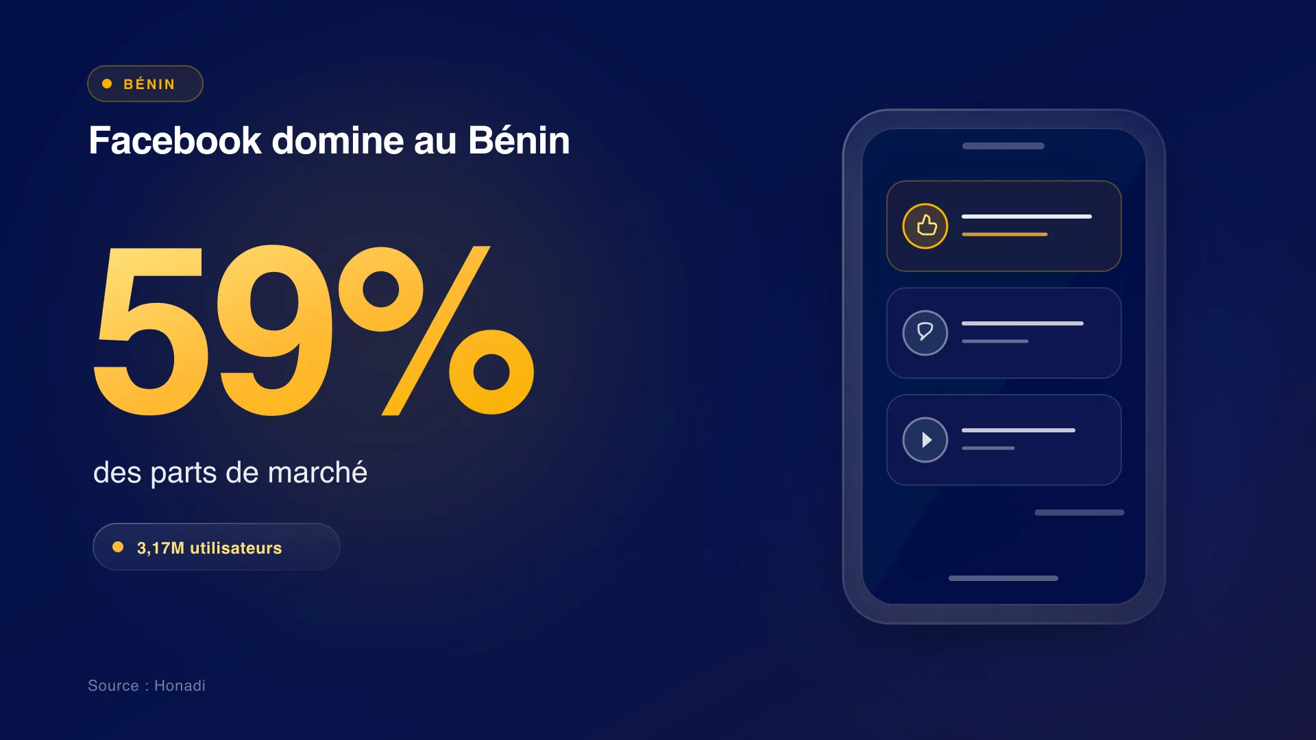 infographie 1 facebook domination benin Facebook domine les réseaux sociaux au Bénin
