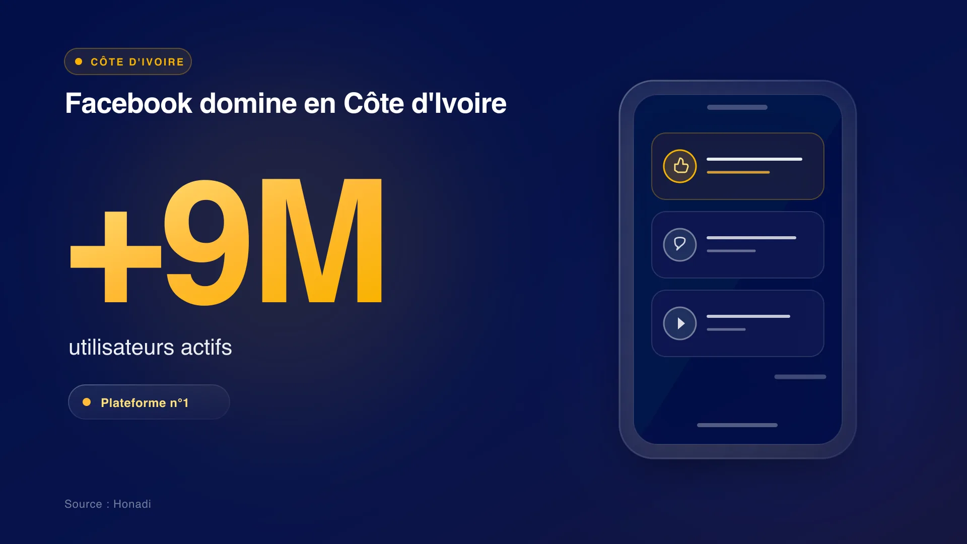 infographie 1 facebook domination cote divoire Facebook domine les réseaux sociaux en Côte d'Ivoire