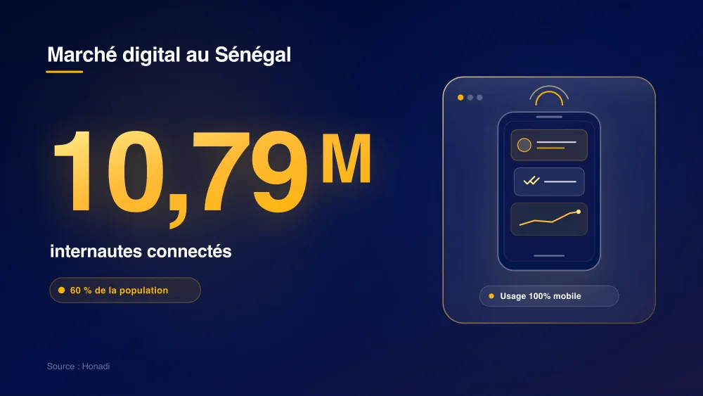 Marché digital au Sénégal : 10,79 millions d'internautes connectés