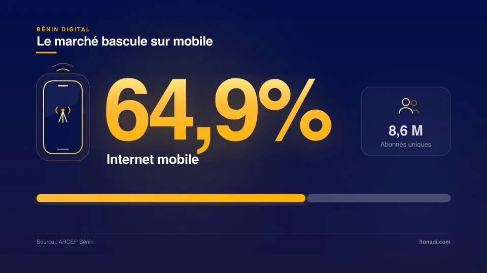 infographie 1 mobile benin Le marché béninois bascule sur mobile : 64,9% d'abonnés