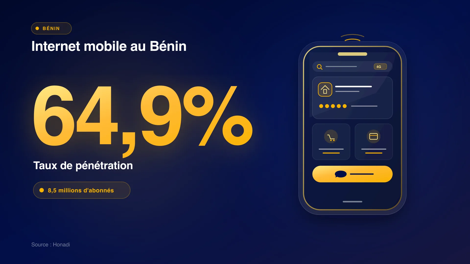 infographie 1 penetration mobile benin Internet mobile au Bénin : 64,9% de taux de pénétration